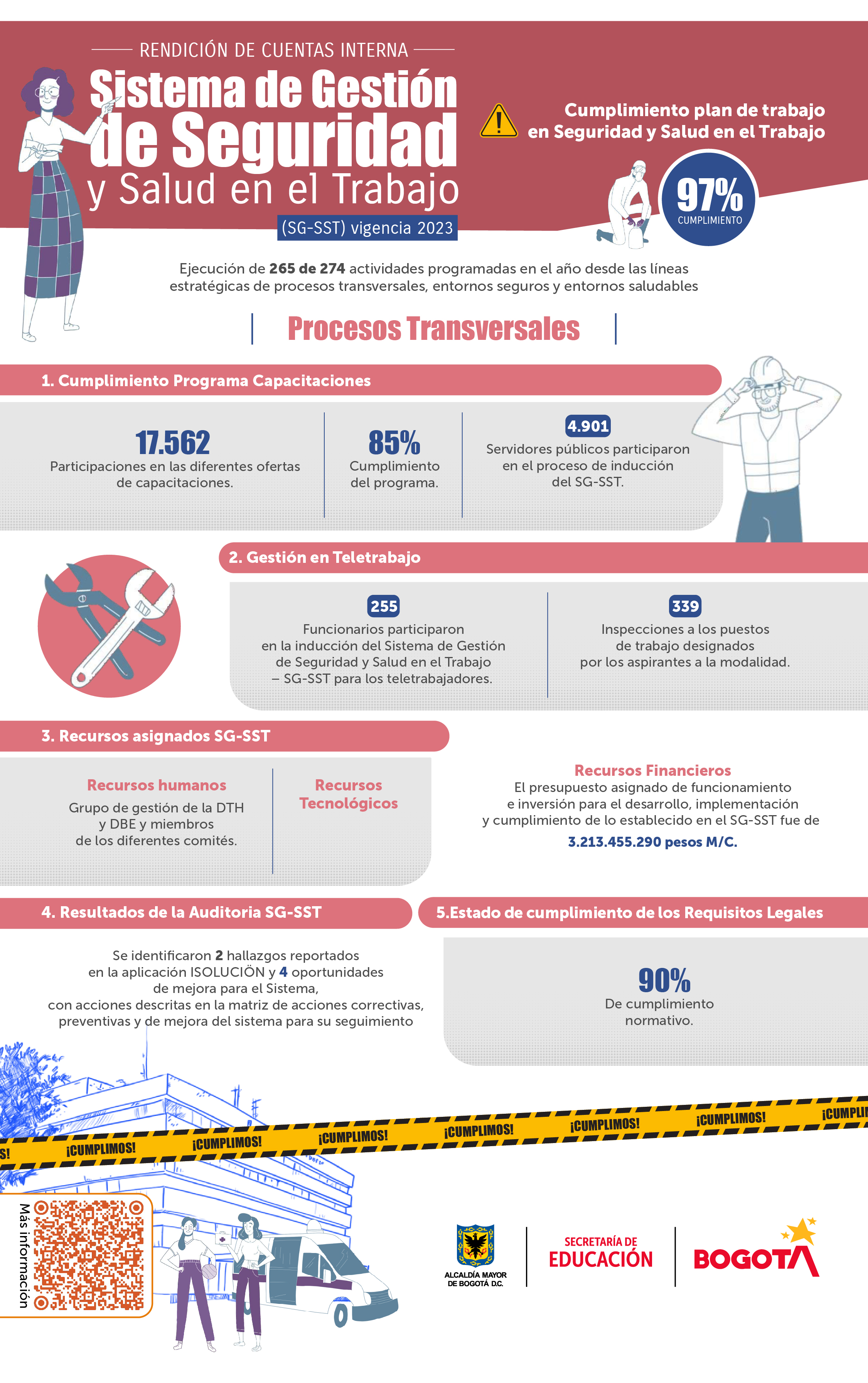 Infografía 3