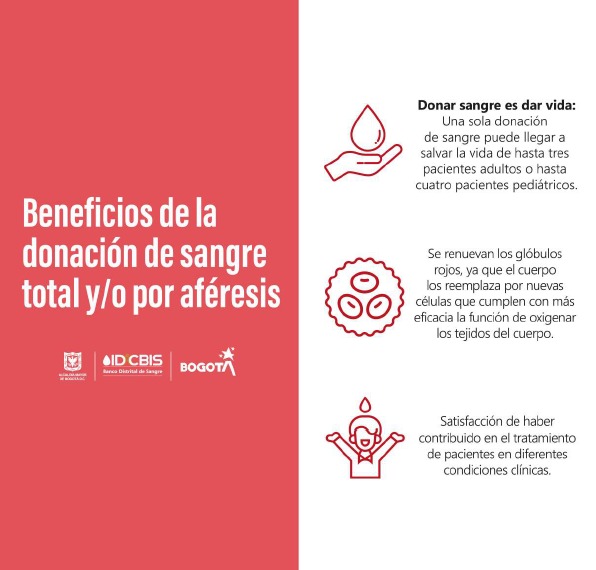 beneficios donacion
