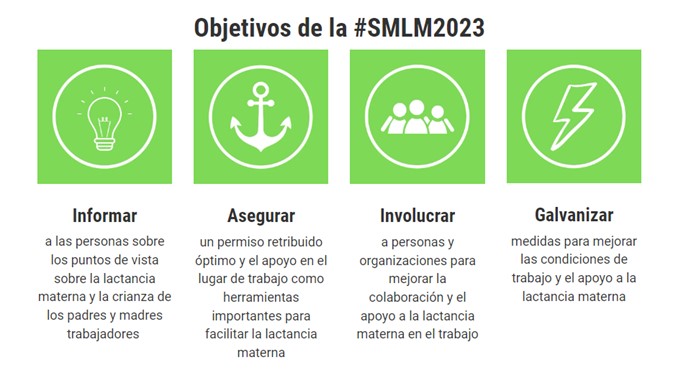 Semana mundial de la Lactancia Materna