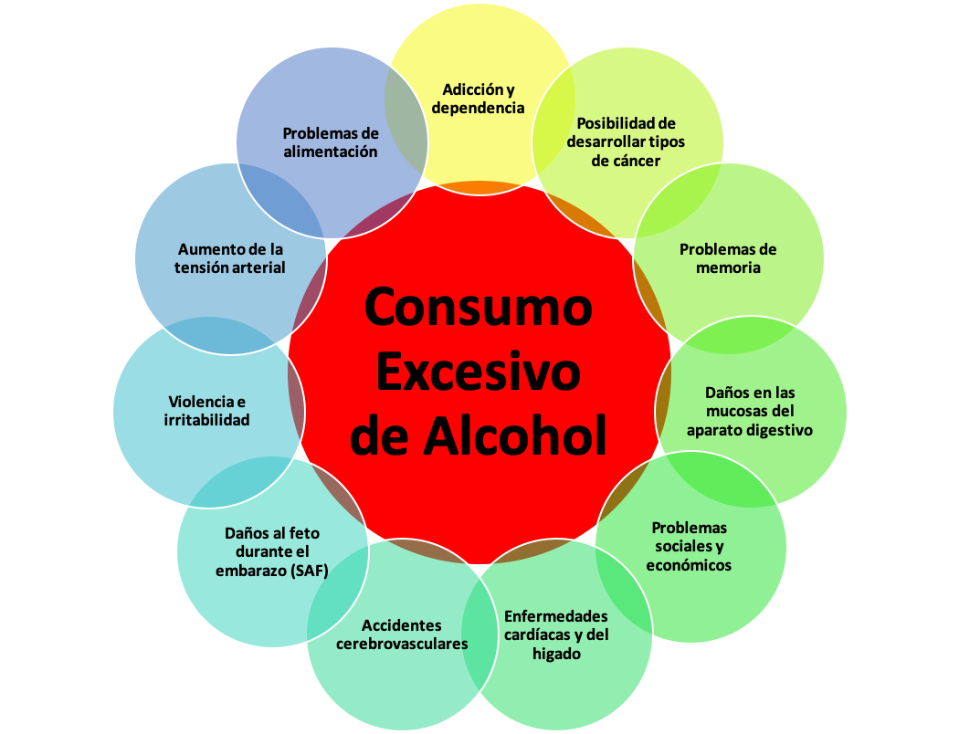 ¡15 de noviembre, Día Mundial sin alcohol!