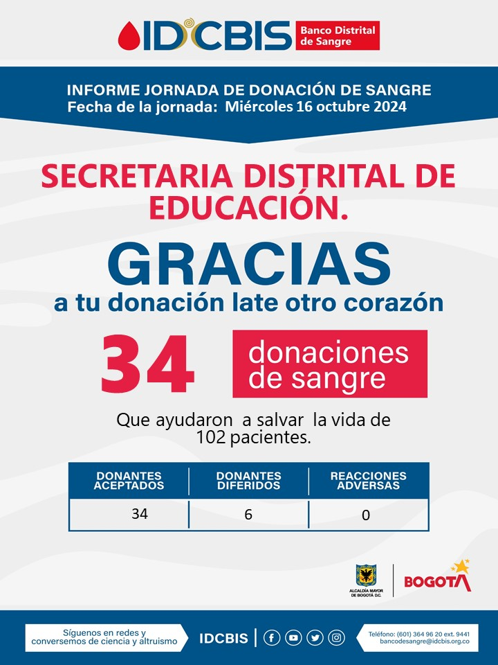 Donación de sangre en la SED