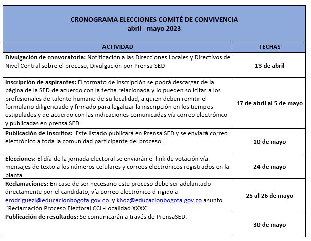 cronograma comité elecciones