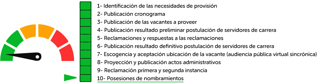 datos