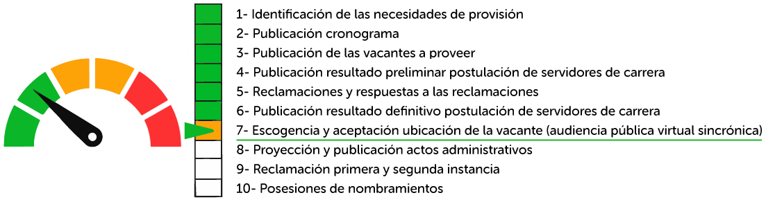 datos