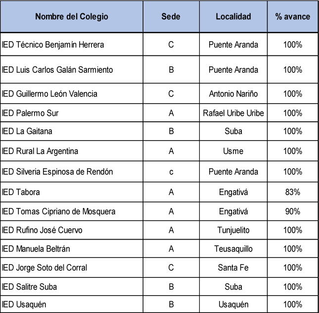colegios en obra - tabla 2