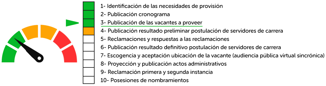 medida 1