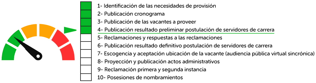Medida