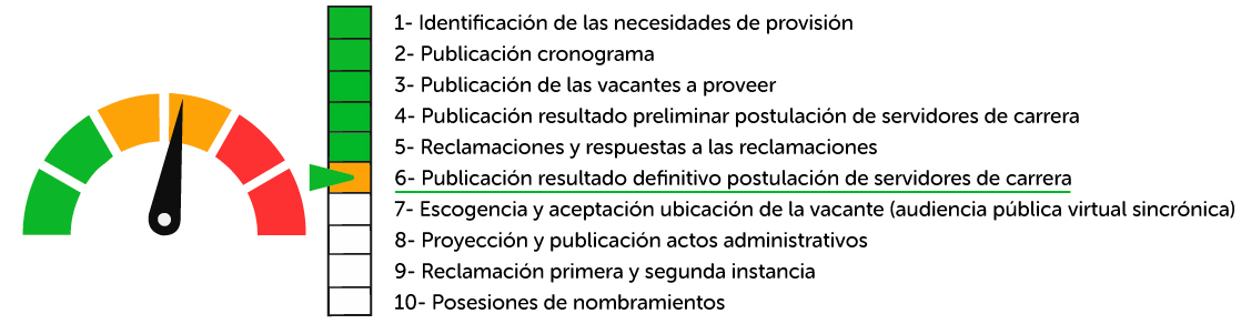 Datos avance
