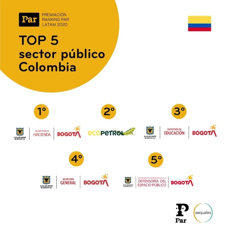 RANKING PAR - TERCER LUGAR SED